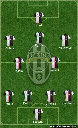Juventus Formation 2021