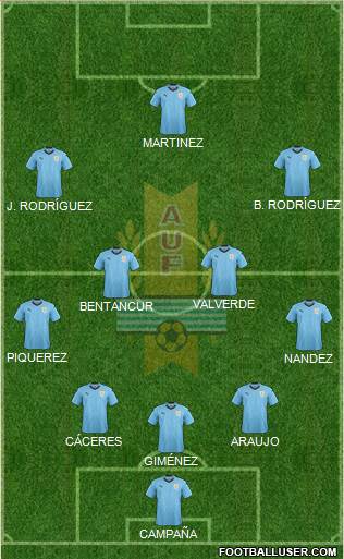 Uruguay Formation 2021