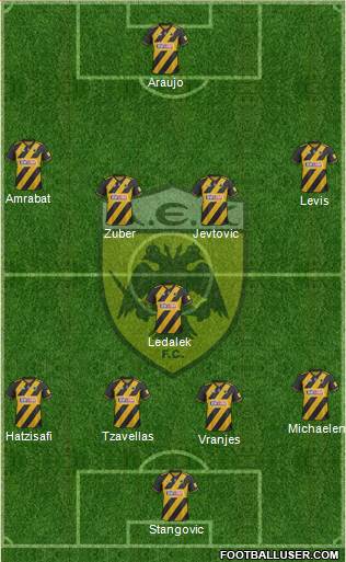AEK Athens Formation 2021