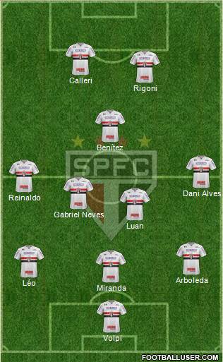 São Paulo FC Formation 2021