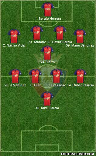 C. At. Osasuna Formation 2021
