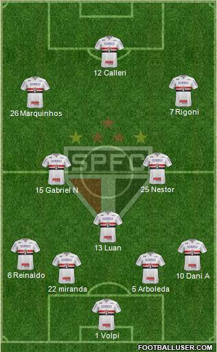 São Paulo FC Formation 2021
