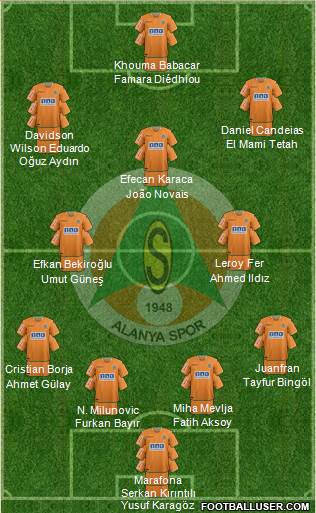 Alanyaspor Formation 2021