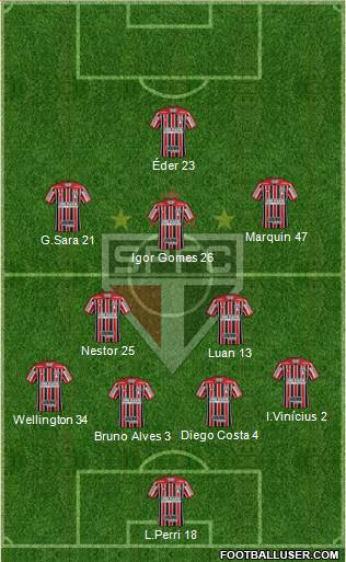 São Paulo FC Formation 2021