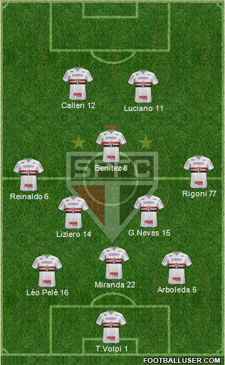 São Paulo FC Formation 2021