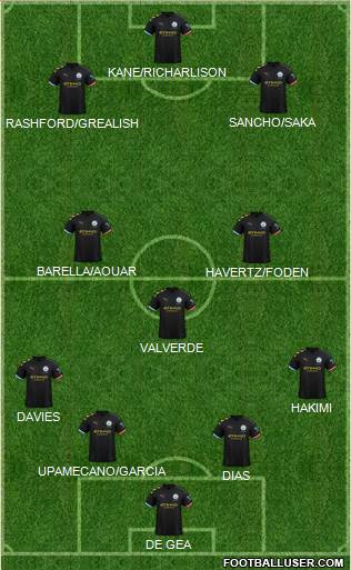 Manchester City Formation 2021