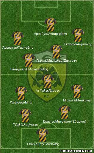 AEK Athens Formation 2021