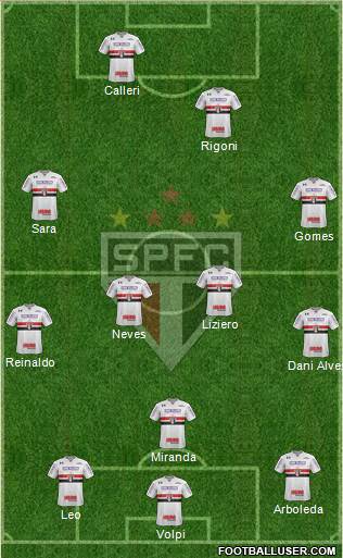 São Paulo FC Formation 2021