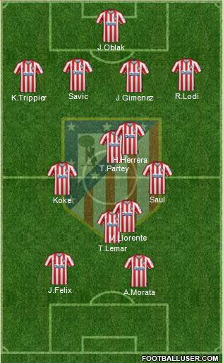 C. Atlético Madrid S.A.D. Formation 2021