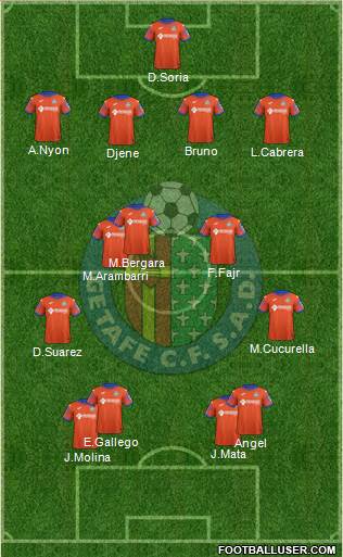 Getafe C.F., S.A.D. football formation