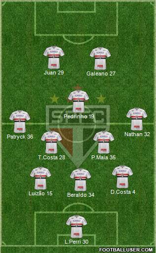 São Paulo FC Formation 2021