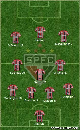 São Paulo FC Formation 2021