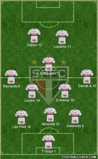 São Paulo FC Formation 2021