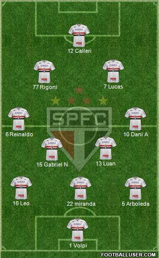 São Paulo FC Formation 2021