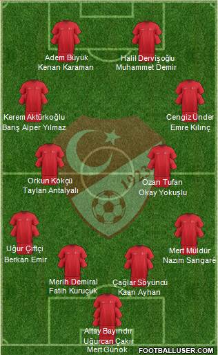 Turkey Formation 2021