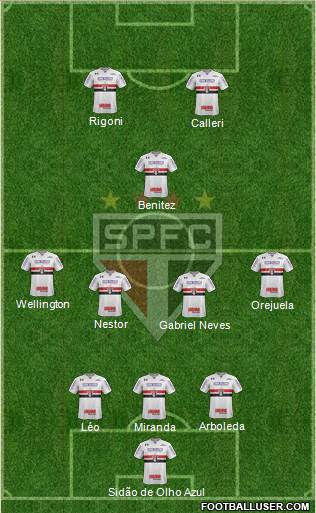 São Paulo FC Formation 2021