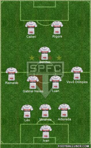 São Paulo FC Formation 2021