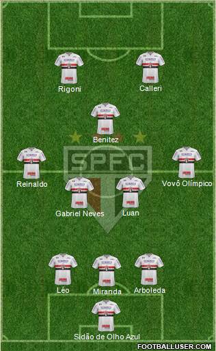 São Paulo FC Formation 2021