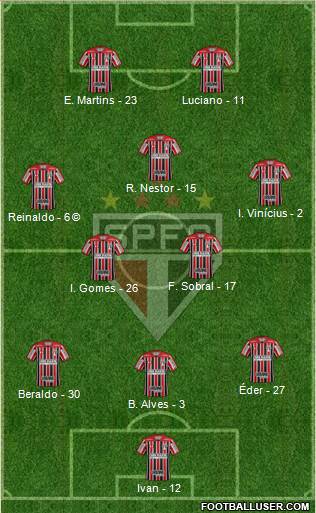 São Paulo FC Formation 2021