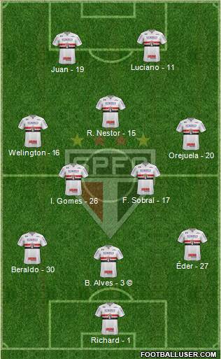 São Paulo FC Formation 2021
