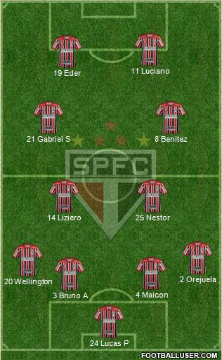 São Paulo FC Formation 2021