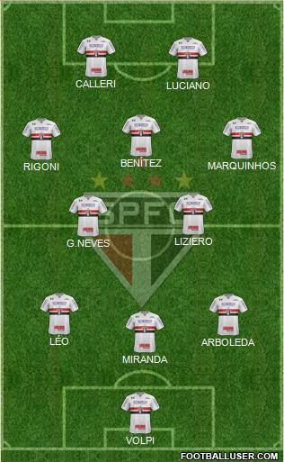 São Paulo FC Formation 2021