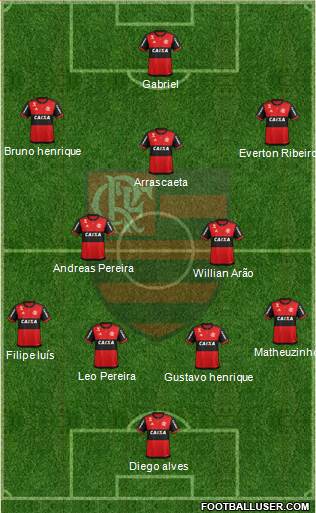 CR Flamengo football formation