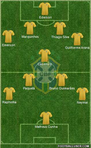 Brazil Formation 2021