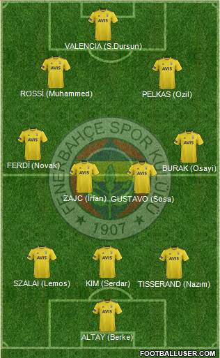 Fenerbahçe SK Formation 2021