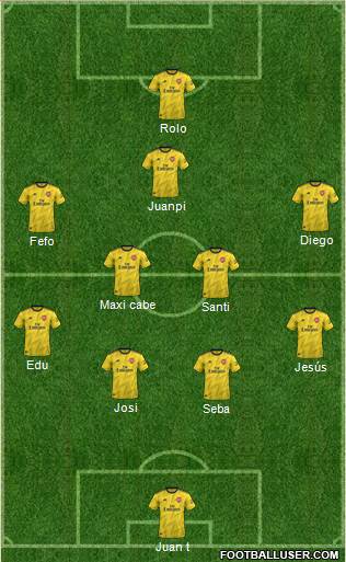 Arsenal Formation 2021