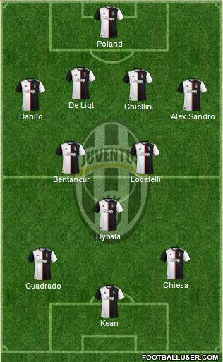 Juventus Formation 2021