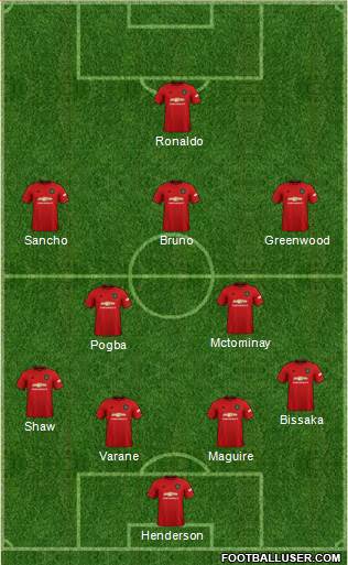 Manchester United Formation 2021