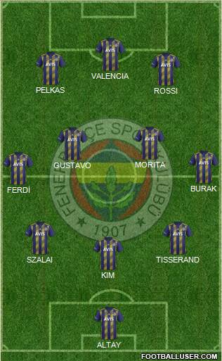 Fenerbahçe SK Formation 2021