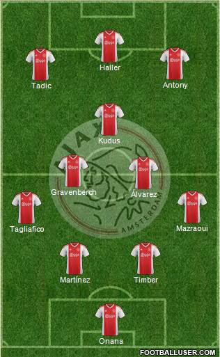 AFC Ajax Formation 2021