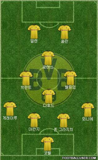 Borussia Dortmund Formation 2021