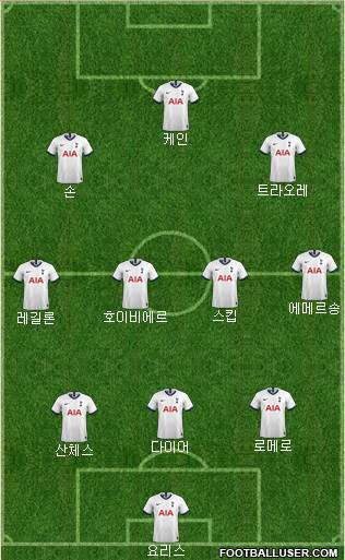 Tottenham Hotspur Formation 2021