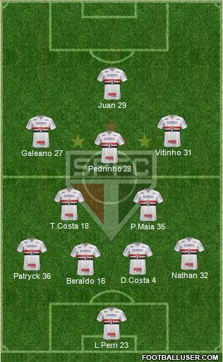 São Paulo FC Formation 2021