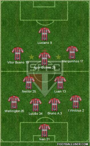 São Paulo FC Formation 2021