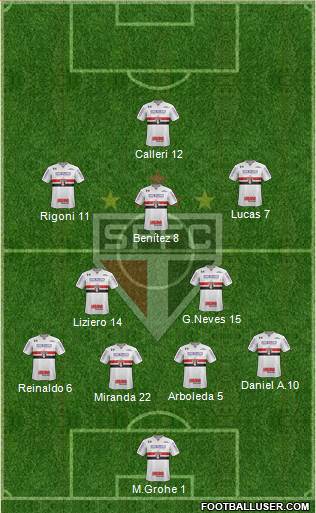 São Paulo FC Formation 2021