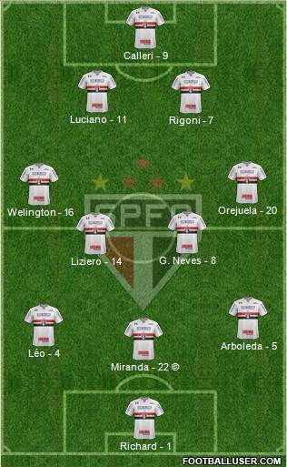 São Paulo FC Formation 2021