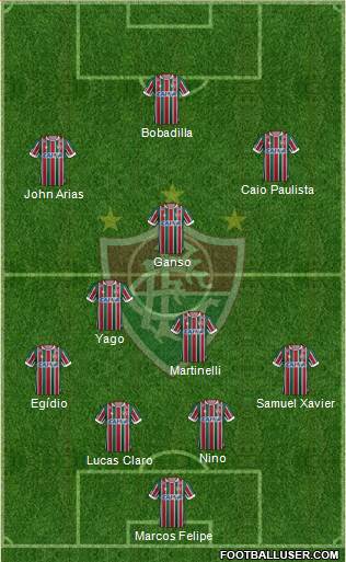 Fluminense FC Formation 2021