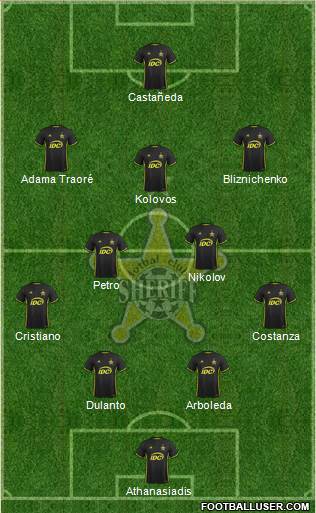FC Sheriff Tiraspol Formation 2021