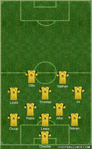 Oxford United Formation 2021