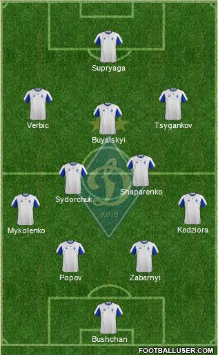 Dinamo Kiev 4-2-3-1 football formation