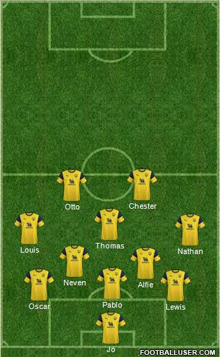 Oxford United Formation 2021