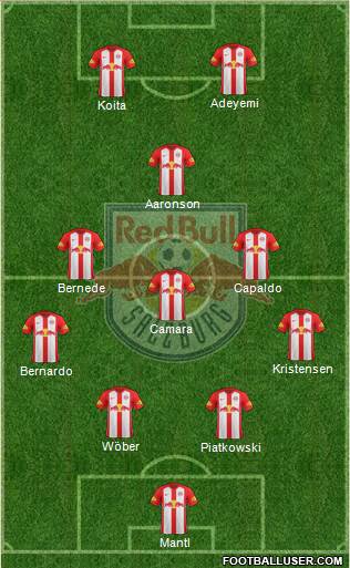 FC Salzburg Formation 2021