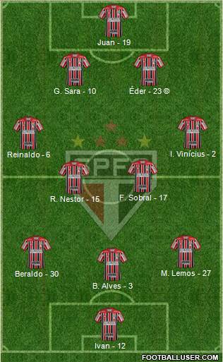 São Paulo FC Formation 2021