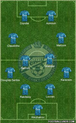 Zenit St. Petersburg football formation