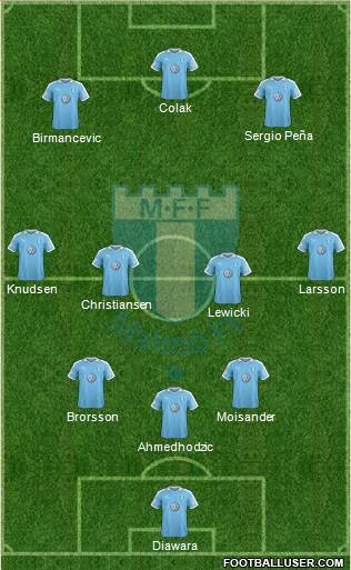 Malmö FF Formation 2021