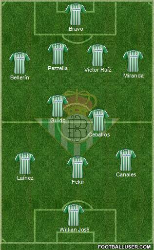 Real Betis B., S.A.D. Formation 2021
